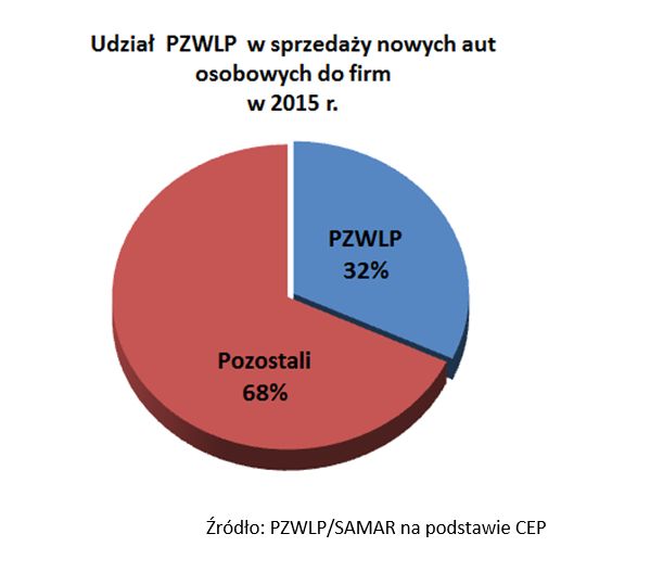 PZWLP: CFM w 2015 r.
