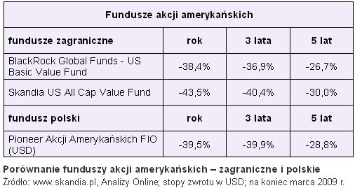 Polski fundusz czy zagraniczny?