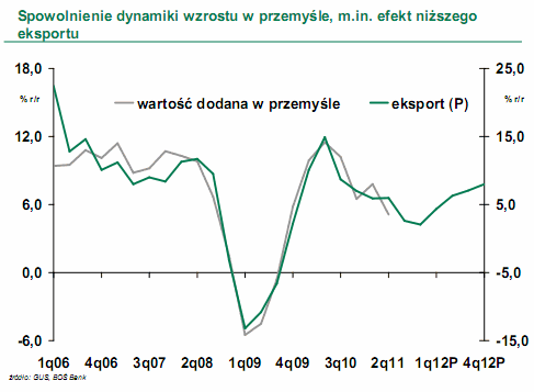 Scenariusz rozwoju sytuacji gospodarczej w Polsce i za granicą