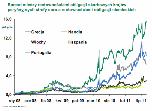 Scenariusz rozwoju sytuacji gospodarczej w Polsce i za granicą