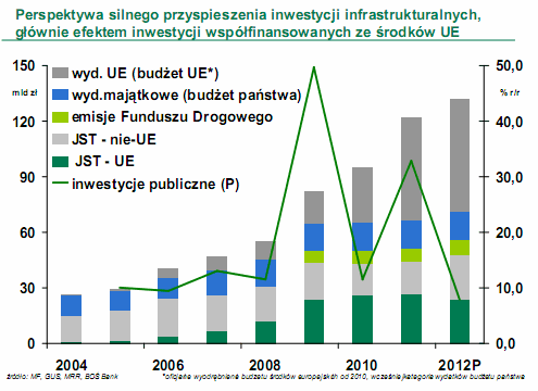 Scenariusz rozwoju sytuacji gospodarczej w Polsce i za granicą