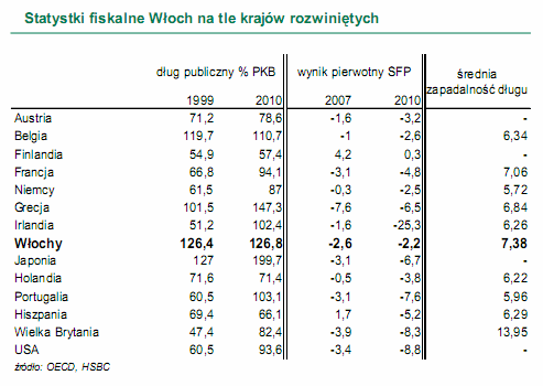 Scenariusz rozwoju sytuacji gospodarczej w Polsce i za granicą