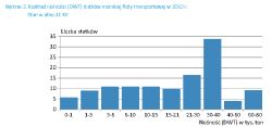 Gospodarka morska w Polsce 2010