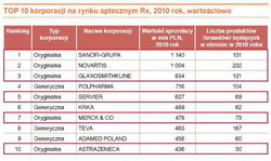 Branża farmaceutyczna a polska gospodarka