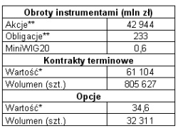 Lipiec 2007 na GPW