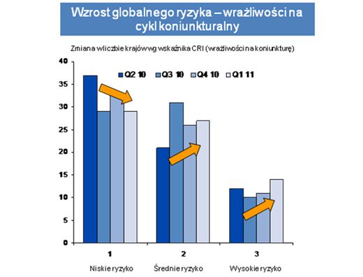 Polscy eksporterzy przed widmem ryzyka