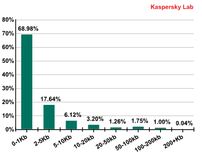 Spam w I kw. 2013 r.