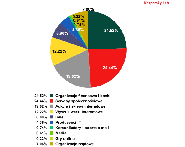 Spam w V 2012 r.