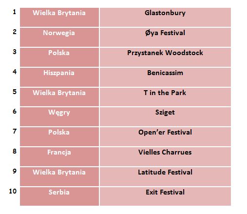 Najlepsze letnie festiwale muzyczne w Europie 2011