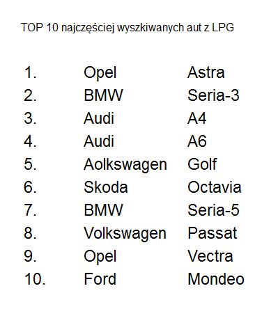 10 najpopularniejszych samochodów z LPG