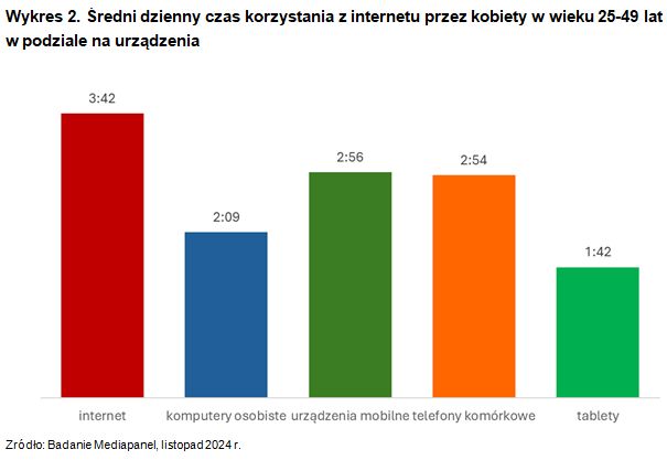 Czego Polki szukają w sieci?