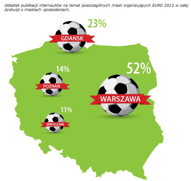 Bojkot Euro 2012: kto za a kto przeciw?
