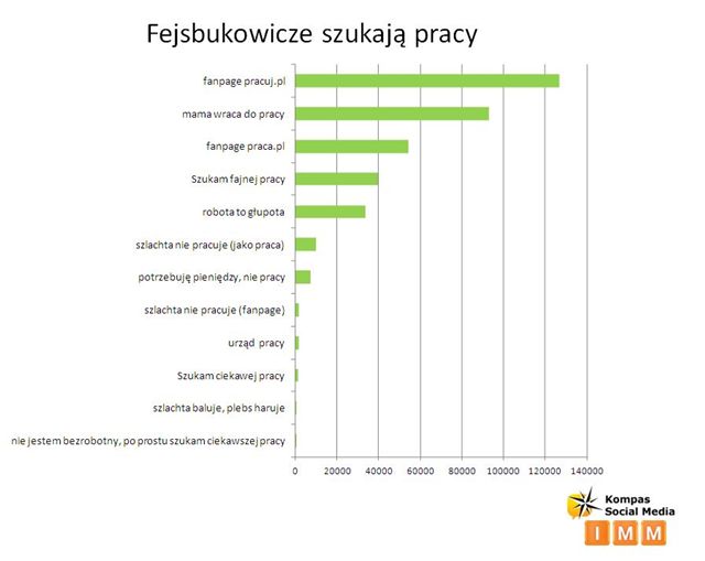 Polski Internet a poszukiwanie pracy