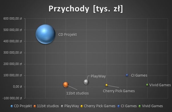 Inwestowanie na giełdzie: analiza spółki PlayWay