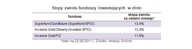 Fundusze inwestycyjne na niepewne czasy