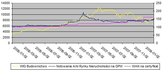 Bessa na rynku: gdzie inwestować?