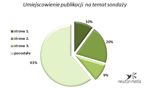 Dzienniki ogólnopolskie a sondaże wyborcze