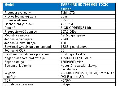 Karta graficzna SAPPHIRE HD 7970 6 GB TOXIC Edition