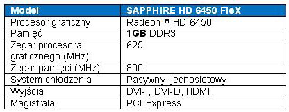 Karta graficzna SAPPHIRE Radeon HD 6450 FleX