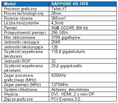 Karta graficzna SAPPHIRE Radeon HD 7970