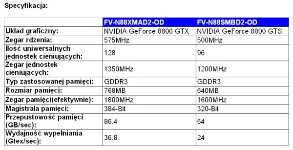 Foxconn z NVIDIA GeForce 8800GTX/GTS