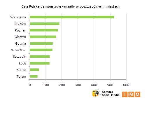 Polski Internet a manifa 2012