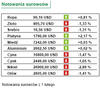 Amerykańskie firmy redukują 75 tys. etatów