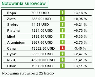 Analitycy oczekują na wzrost WIG20