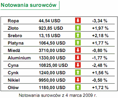 Bank Anglii będzie kupował brytyjskie obligacje