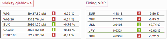 Bank Japonii nie radzi sobie z deflacją