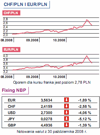 Bank Japonii obniżył stopy procentowe o 20pb.