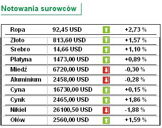 Banki centralne podejmą współpracę