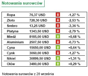 Bezrobocie w Polsce wyniesie 11 proc.?