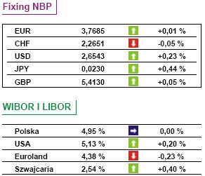 Bezrobocie w Polsce wyniesie 11 proc.?