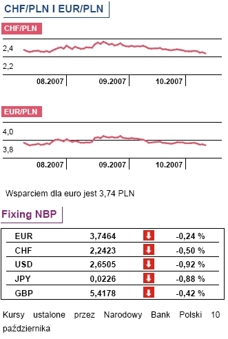 BoJ wspiera carry-trade