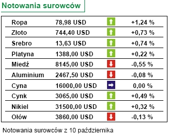 BoJ wspiera carry-trade