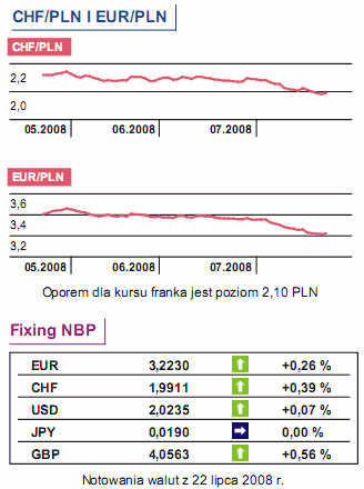 Bush: rynek finansowy jest w tarapatach