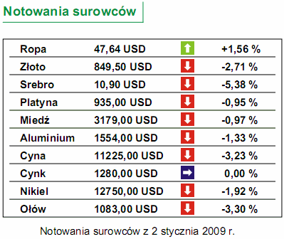 Cena prądu wzrośnie