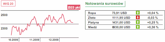 Ceny akcji w Azji - niewielkie wahania