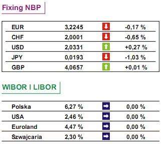 Ceny mieszkań będą maleć?