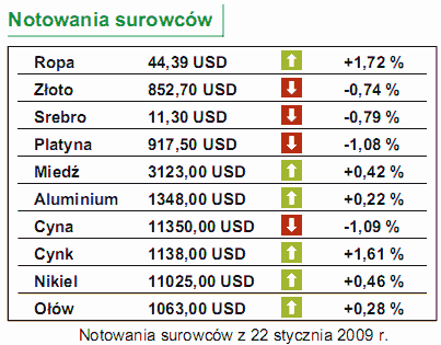 Ceny mieszkań będą spadać?