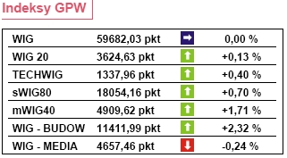 Chiny: Znaczny wzrost PKB?