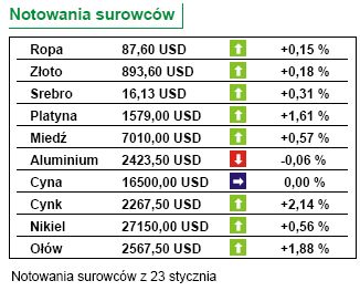 Chiny: wzrost PKB o 11,2 proc.