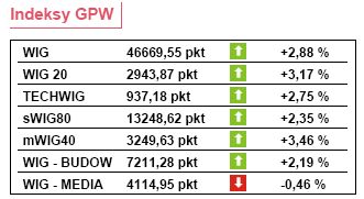 Chiny: wzrost PKB o 11,2 proc.