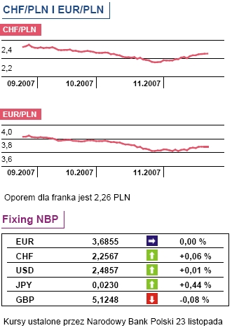 Dane GUS: sprzedaż detaliczna w październiku 2007