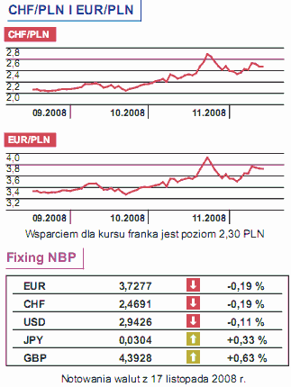 Dynamika wynagrodzeń w Polsce - dzisiaj dane