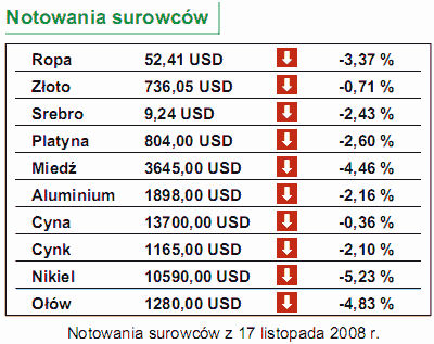 Dynamika wynagrodzeń w Polsce - dzisiaj dane