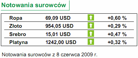 Dziesięć banków odkupi akcje od rządu USA