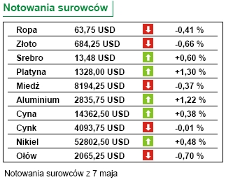 Dziś  FOMC, jutro Bank Anglii i ECB podejmą decyzje o stopach procentowych