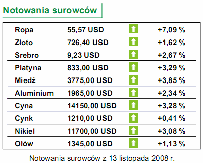 Dziś PKB za III kw. w strefie euro